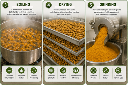 Turmeric Powder (Bulk)