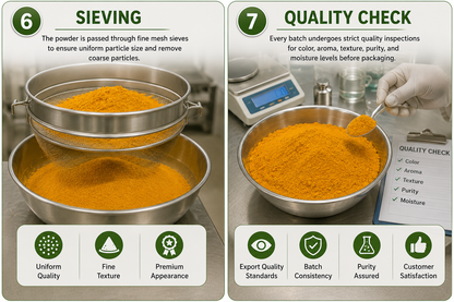 Turmeric Powder (Bulk)