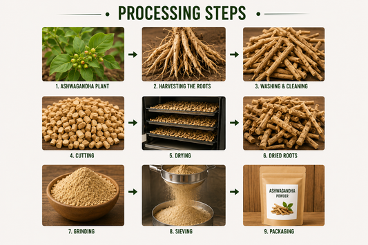Ashwagandha Powder (Bulk)